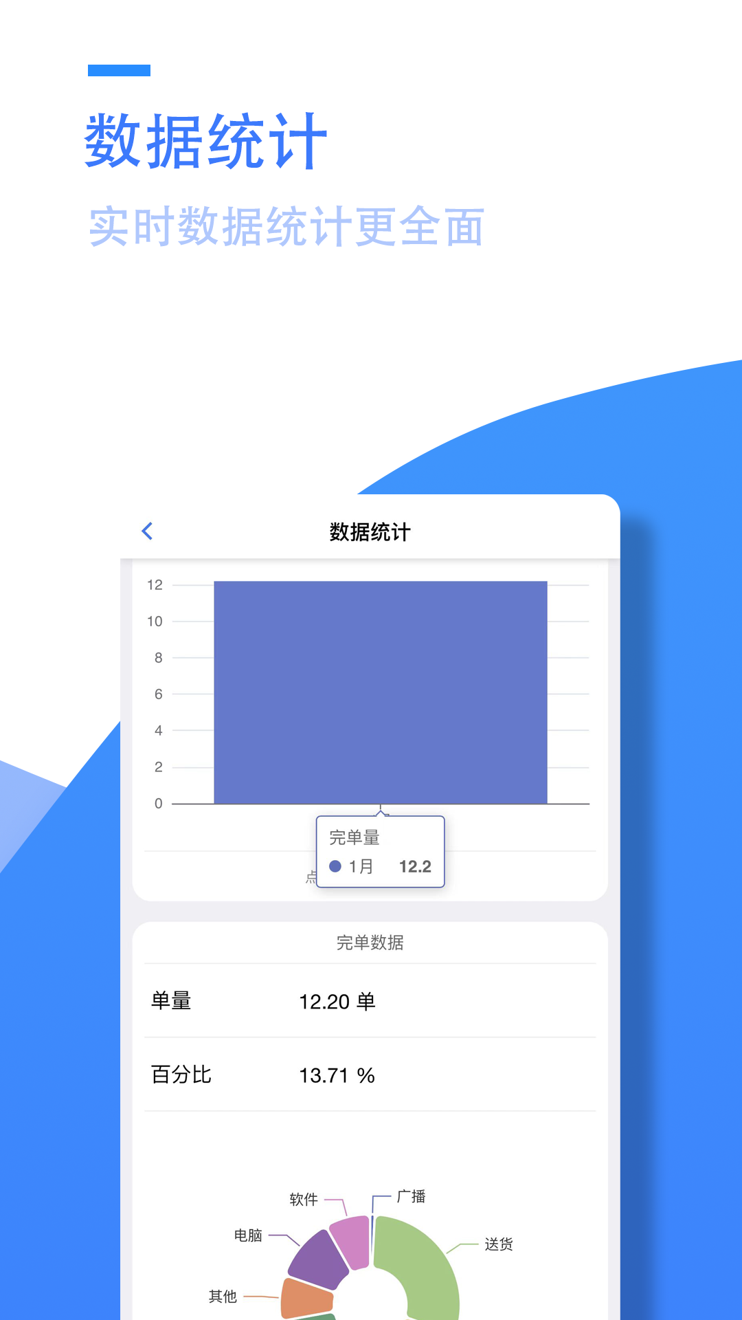 小藤報修系統(tǒng)