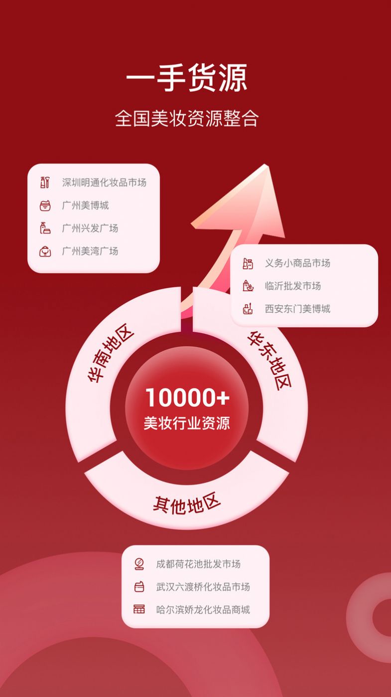 美妝商家