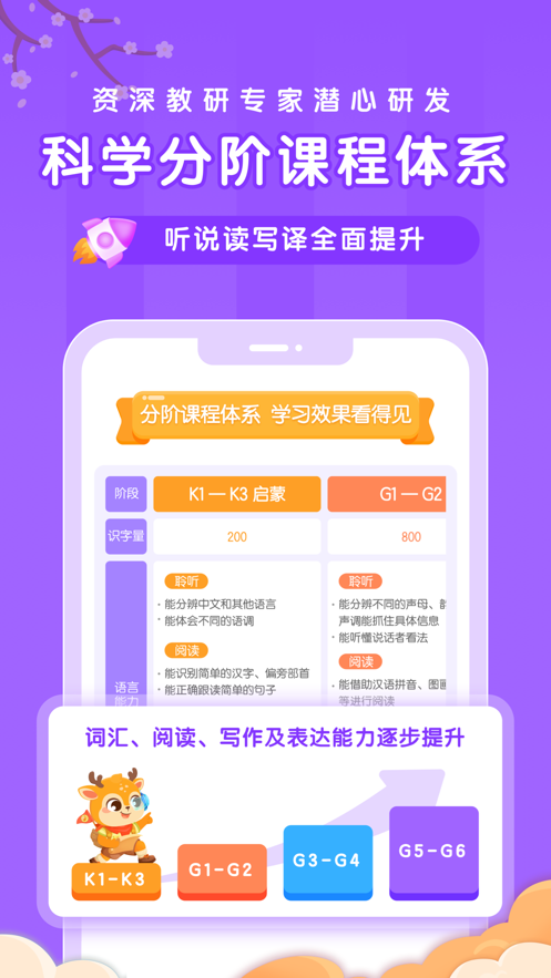 Blingo比邻中文