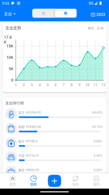 有喔記賬