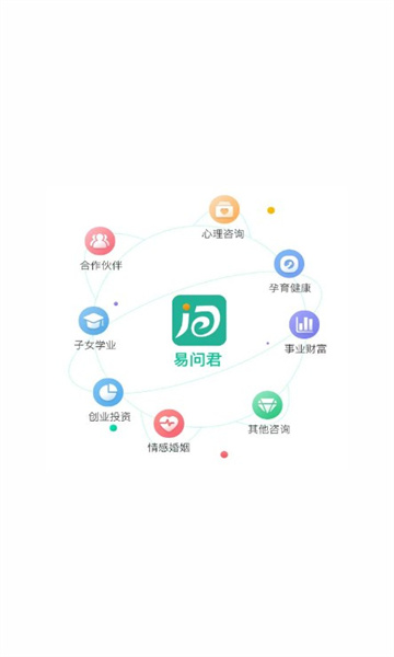 易問君
