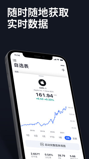 tradingview