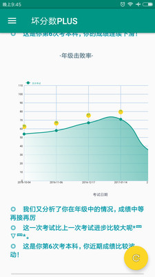 壞分?jǐn)?shù)(免費(fèi)版)