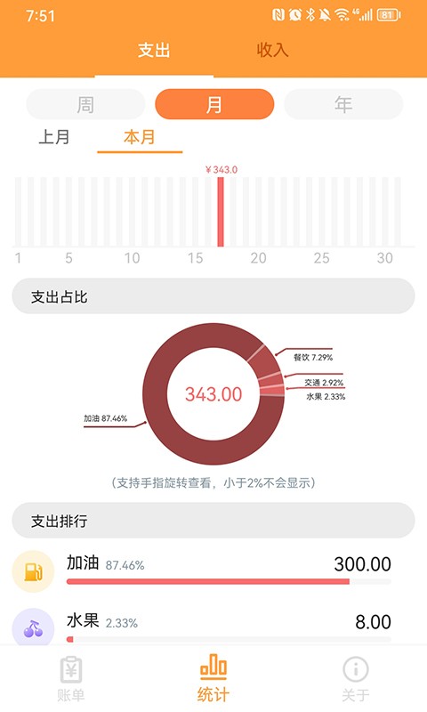 來福記賬