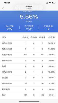 云居客管理系統(tǒng)