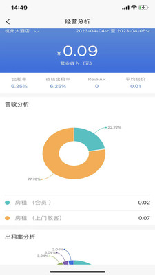 云居客管理系統(tǒng)