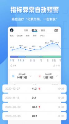 圖形病歷本
