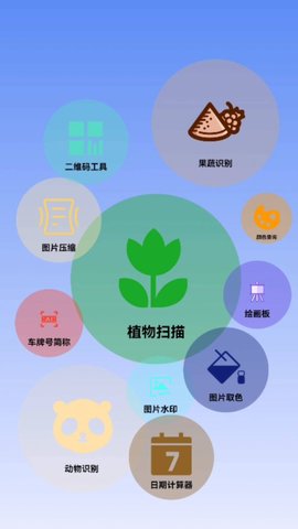 智能花卉識(shí)別