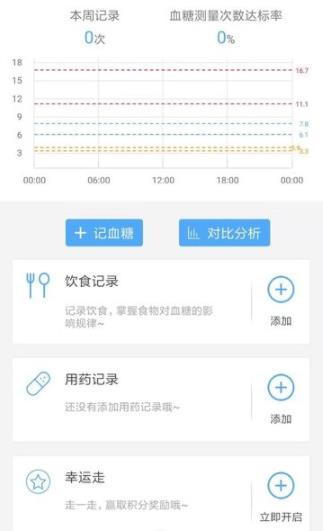 优唐医生