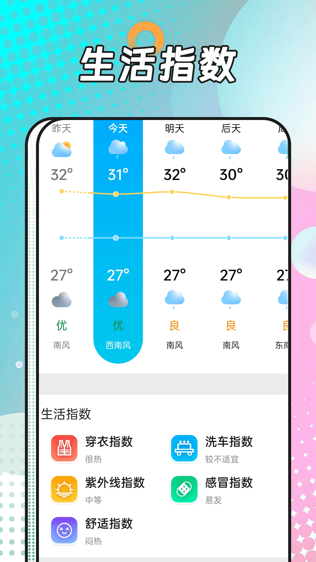 風(fēng)浪天氣