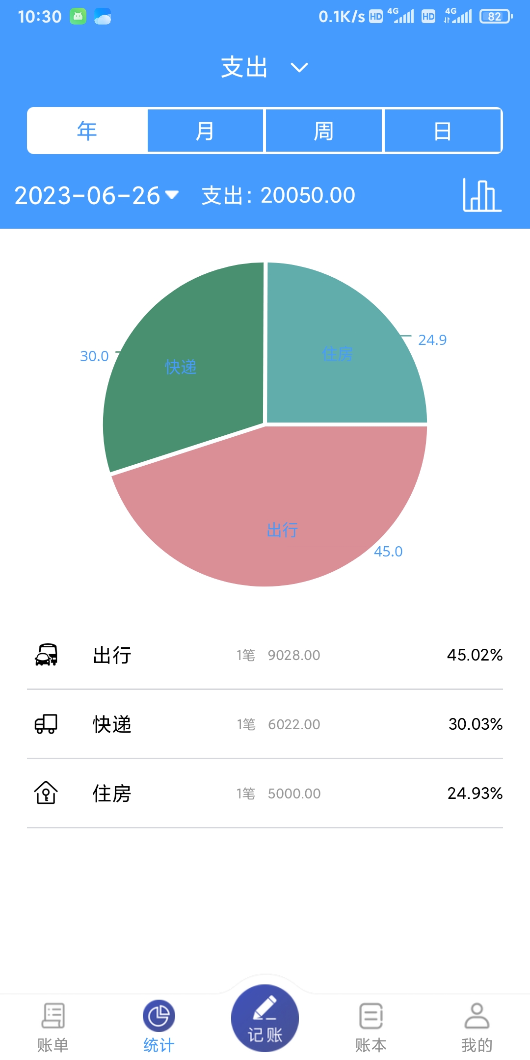 湘平記賬