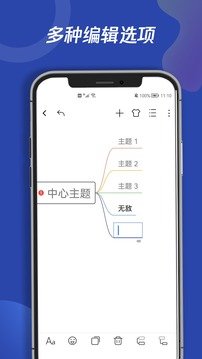 青木思維導(dǎo)圖