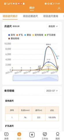 蚯蚓鉆孔