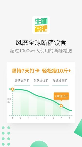 生酮減肥食譜