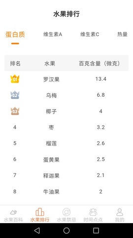 果園點(diǎn)點(diǎn)