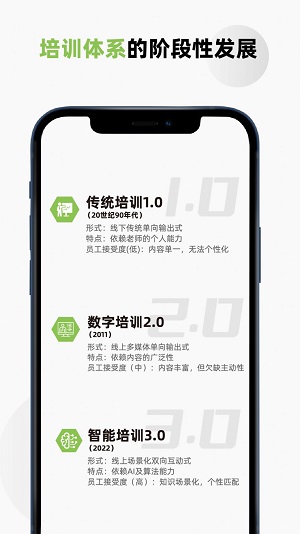 培訓(xùn)快上手