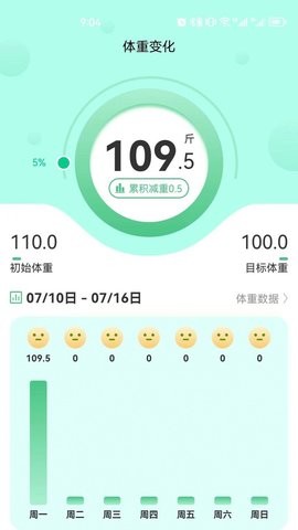 享瘦體重記錄