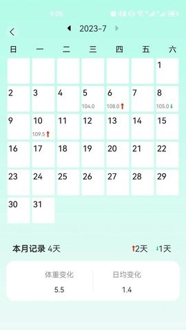 享瘦體重記錄