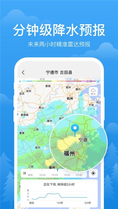 陽光天氣預報