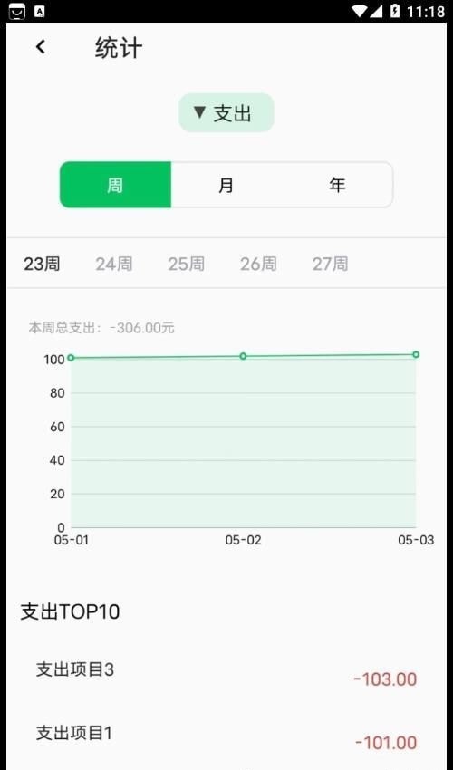 記一筆賬