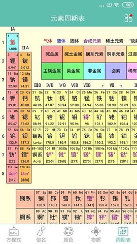 化學(xué)方程式