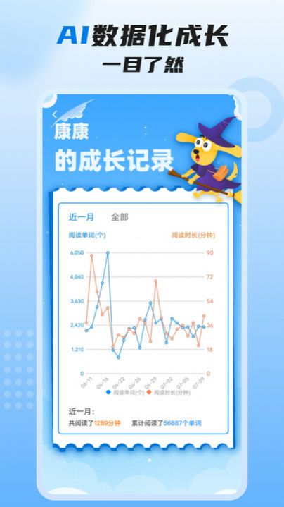 適趣高階英語