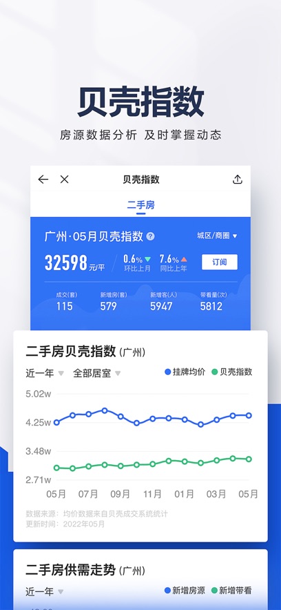 貝殼找房