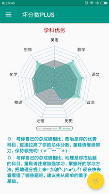 壞分?jǐn)?shù)(免費(fèi)版)