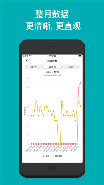 今日抽煙（無廣告版本）