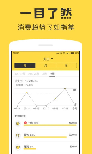 鯊魚記賬