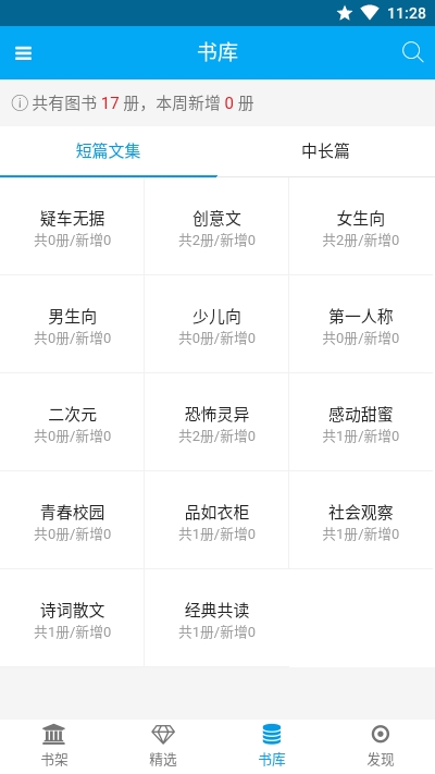 短篇文學選