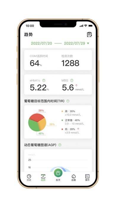 微泰動(dòng)泰