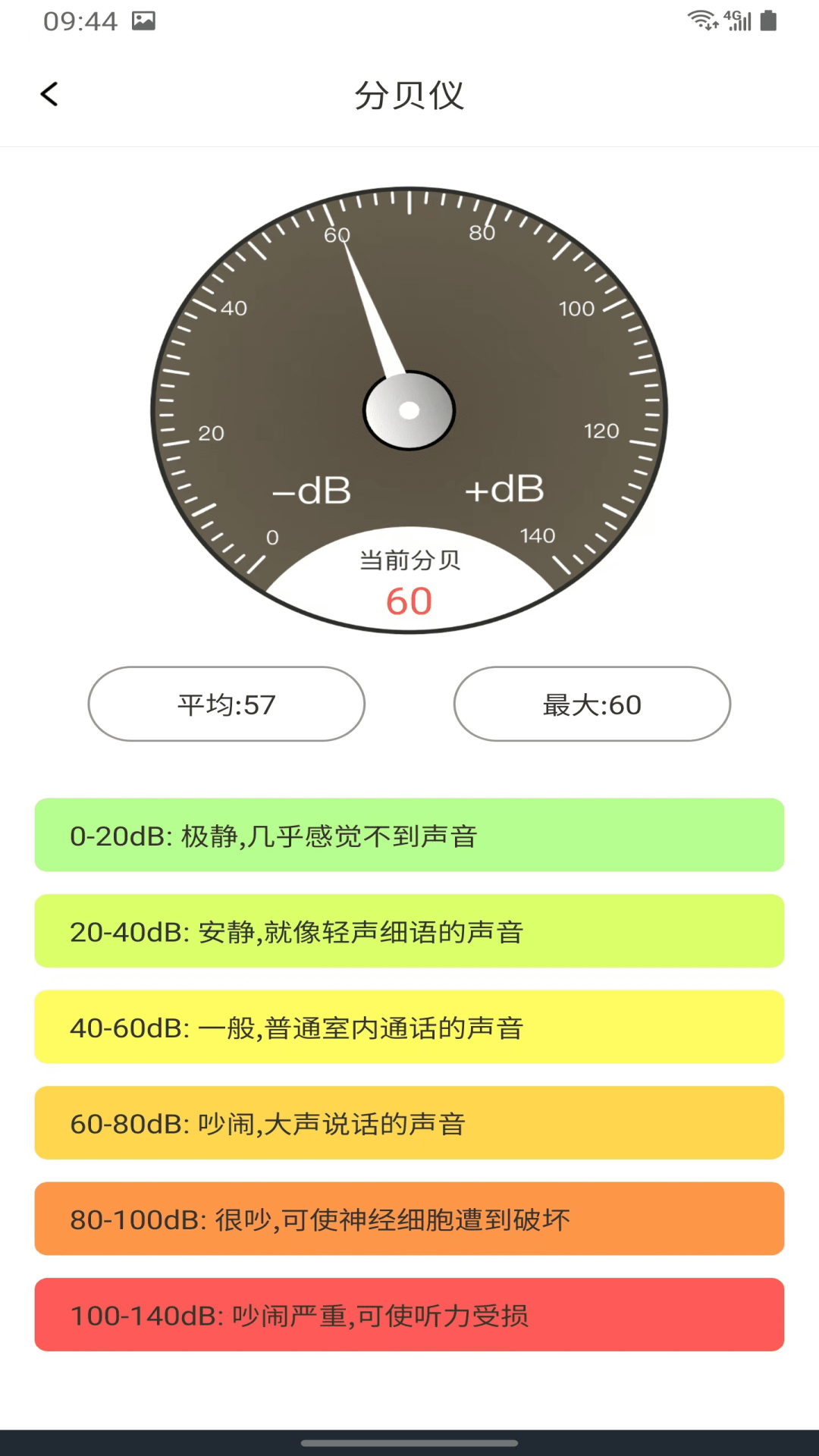 精準(zhǔn)測(cè)距儀大師