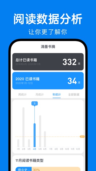 滴墨書摘